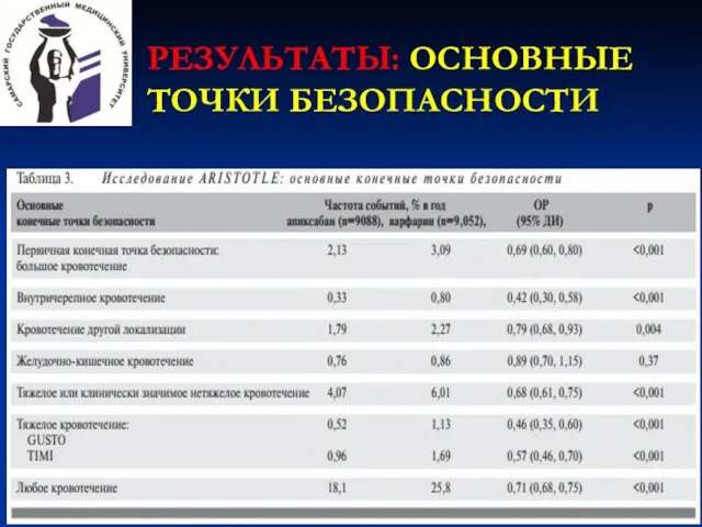 РЕЗУЛЬТАТЫ: ОСНОВНЫЕ ТОЧКИ БЕЗОПАСНОСТИ