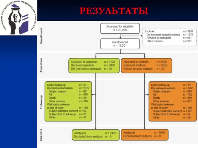 РЕЗУЛЬТАТЫ