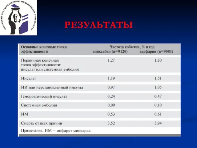 РЕЗУЛЬТАТЫ