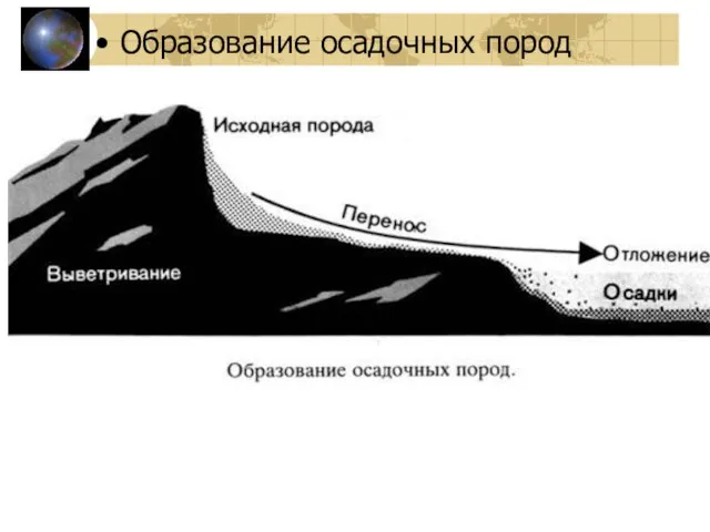 Образование осадочных пород