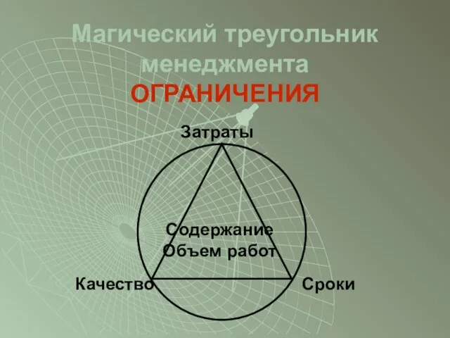 Магический треугольник менеджмента ОГРАНИЧЕНИЯ