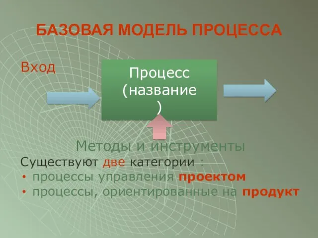 БАЗОВАЯ МОДЕЛЬ ПРОЦЕССА Вход Выход Методы и инструменты Существуют две категории