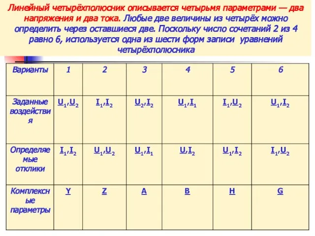 Линейный четырёхполюсник описывается четырьмя параметрами — два напряжения и два тока.