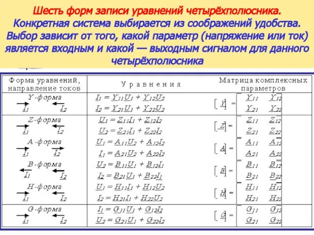 Шесть форм записи уравнений четырёхполюсника. Конкретная система выбирается из соображений удобства.