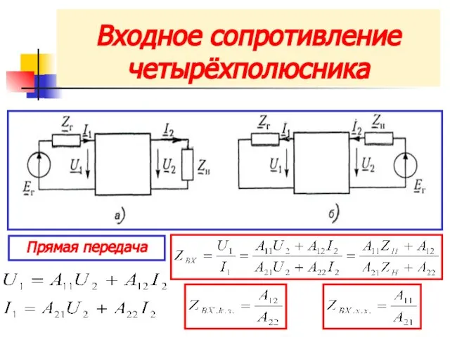 Входное сопротивление четырёхполюсника Прямая передача