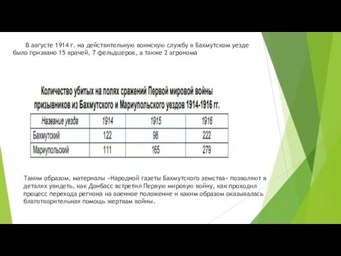 В августе 1914 г. на действительную воинскую службу в Бахмутском уезде