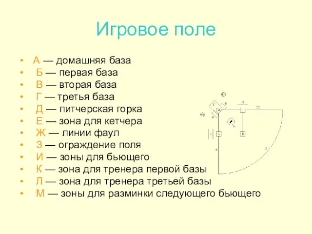 Игровое поле А — домашняя база Б — первая база В