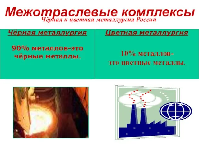 Межотраслевые комплексы Чёрная и цветная металлургия России Чёрная металлургия 90% металлов,