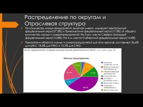 Распределение по округам и Отраслевая структура По количеству малых предприятий, включая