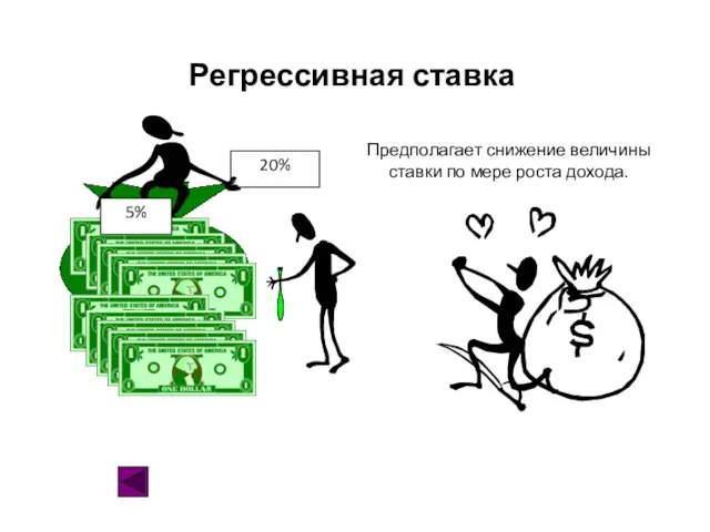 Регрессивная ставка Предполагает снижение величины ставки по мере роста дохода. 20% 5%