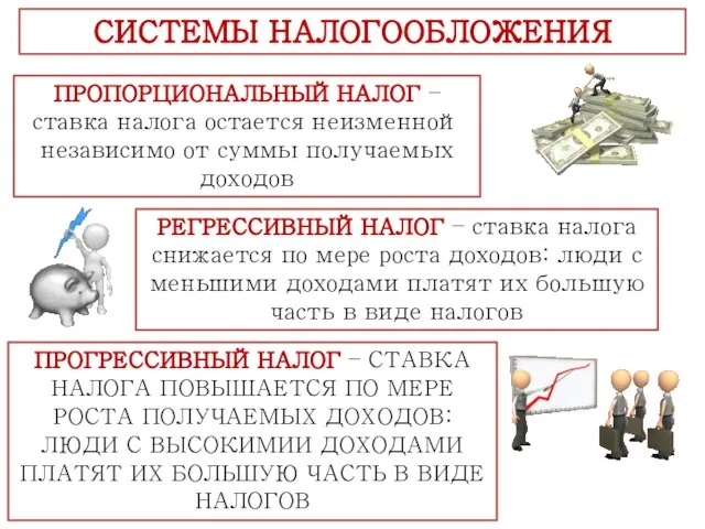 СИСТЕМЫ НАЛОГООБЛОЖЕНИЯ ПРОПОРЦИОНАЛЬНЫЙ НАЛОГ – ставка налога остается неизменной независимо от