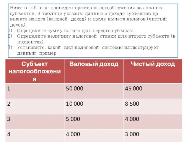 Ниже в таблице приведен пример налогообложения различных субъектов. В таблице указаны