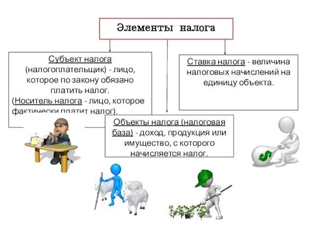 Ставка налога - величина налоговых начислений на единицу объекта. Субъект налога