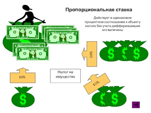 Действует в одинаковом процентном соотношении к объекту налога без учета дифференциации