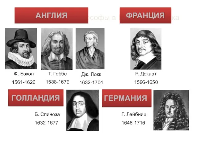 Выдающиеся философы в Европе XVII века АНГЛИЯ Ф. Бэкон 1561-1626 Т.