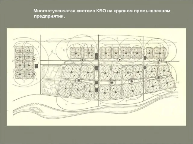 Многоступенчатая система КБО на крупном промышленном предприятии.