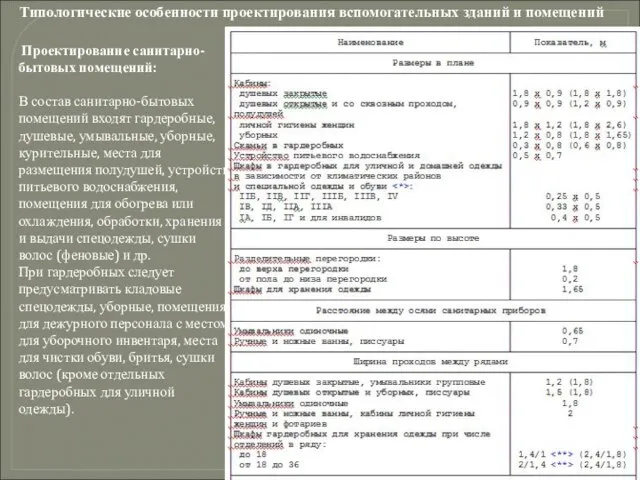 Типологические особенности проектирования вспомогательных зданий и помещений Проектирование санитарно-бытовых помещений: В