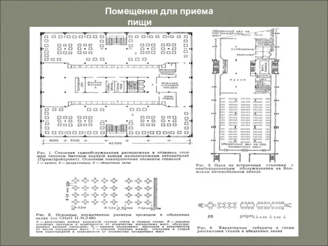 Помещения для приема пищи