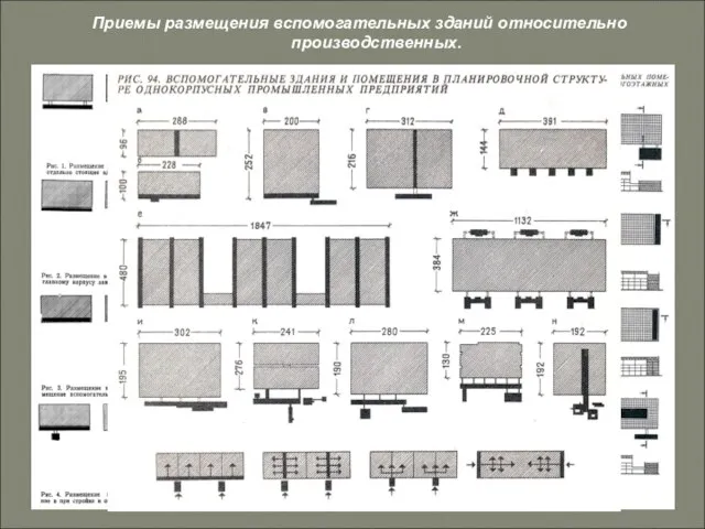 Приемы размещения вспомогательных зданий относительно производственных.