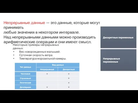 Непрерывные данные — это данные, которые могут принимать любые значения в