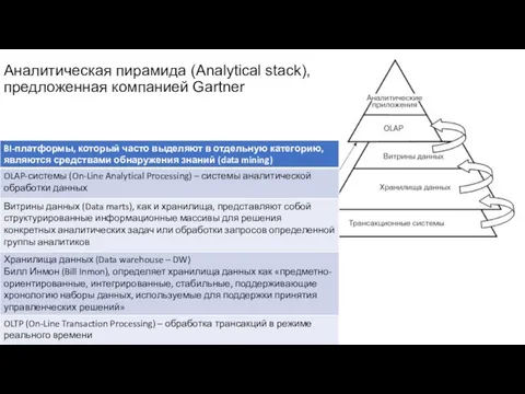 Аналитическая пирамида (Analytical stack), предложенная компанией Gartner