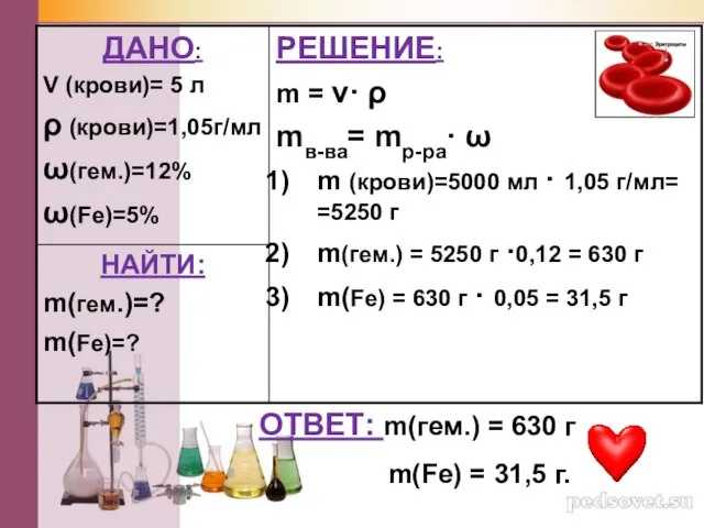ОТВЕТ: m(гем.) = 630 г m(Fe) = 31,5 г.