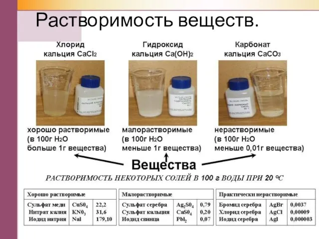 Растворимость веществ.