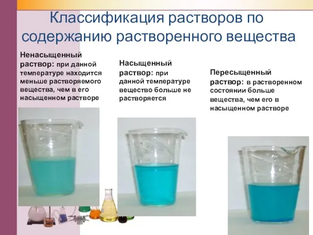 Классификация растворов по содержанию растворенного вещества Ненасыщенный раствор: при данной температуре