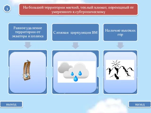 выход 3 назад На большей территории мягкий, теплый климат, переходный от умеренного к субтропическому