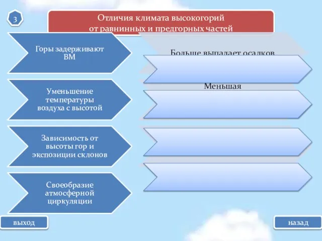 выход 3 назад Отличия климата высокогорий от равнинных и предгорных частей