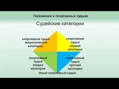 微信营销 Судейские категории спортивный судья всероссийской категории; спортивный судья первой категории