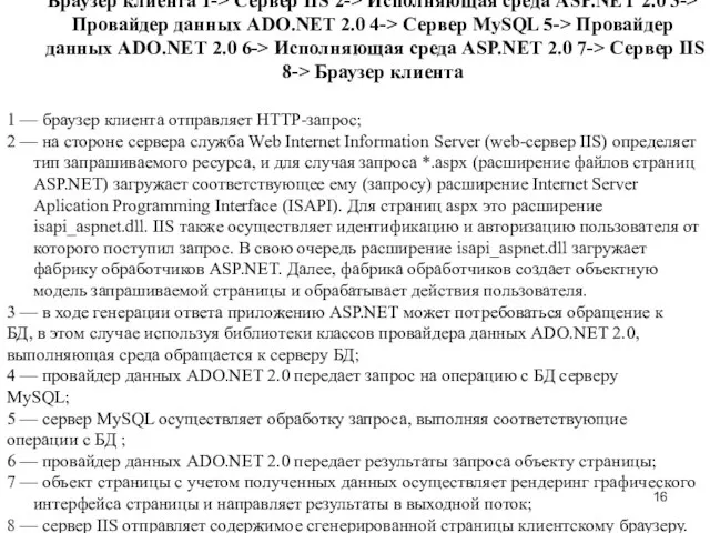 Браузер клиента 1-> Сервер IIS 2-> Исполняющая среда ASP.NET 2.0 3->