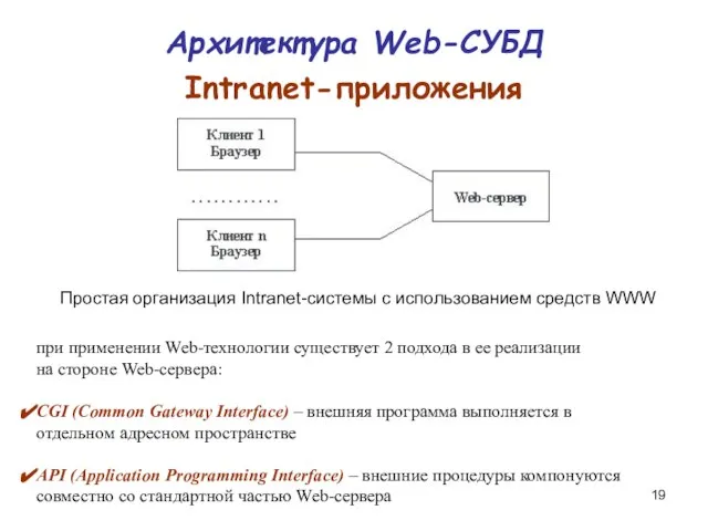 Архитектура Web-СУБД Intranet-приложения Простая организация Intranet-системы с использованием средств WWW при