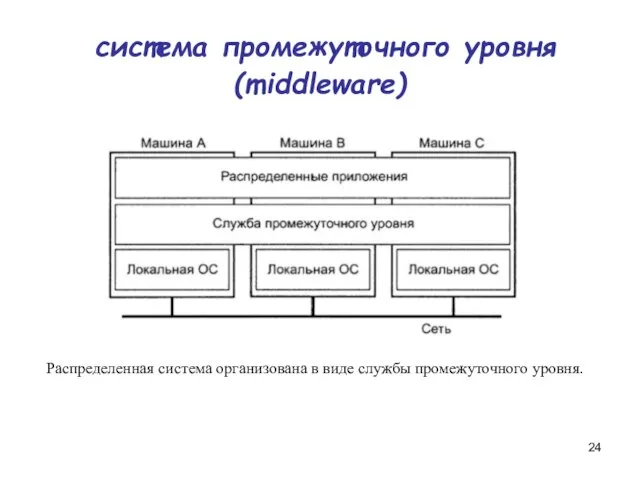 система промежуточного уровня (middleware) Распределенная система организована в виде службы промежуточного уровня.