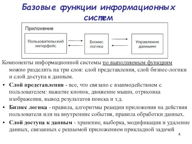 Компоненты информационной системы по выполняемым функциям можно разделить на три слоя: