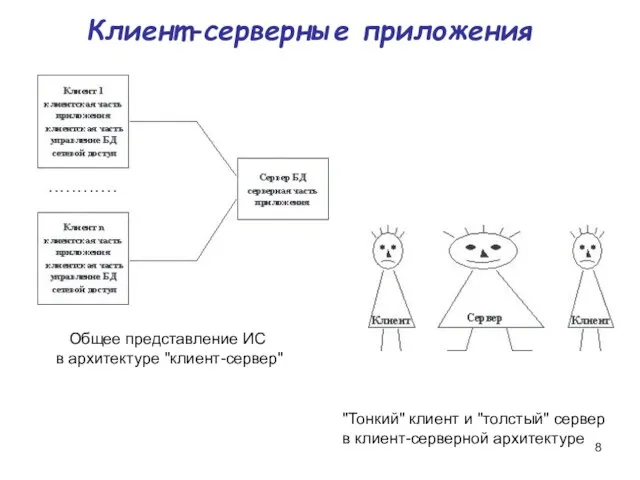 Клиент-серверные приложения Общее представление ИС в архитектуре "клиент-сервер" "Тонкий" клиент и "толстый" сервер в клиент-серверной архитектуре