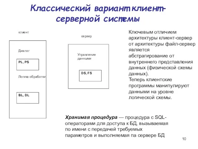 Классический вариант клиент-серверной системы Хранимая процедура — процедура с SQL-операторами для