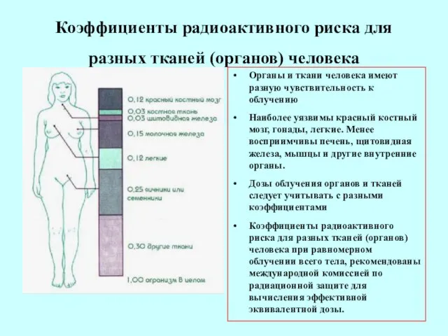 Коэффициенты радиоактивного риска для разных тканей (органов) человека Органы и ткани