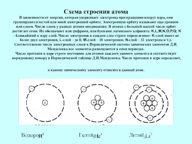 Схема строения атома В зависимости от энергии, которая удерживает электроны при