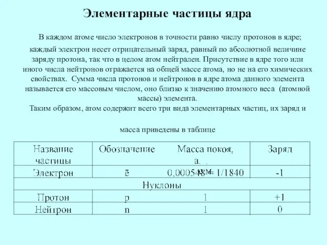 Элементарные частицы ядра В каждом атоме число электронов в точности равно