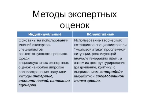 Методы экспертных оценок