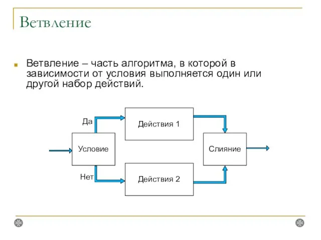 Ветвление Ветвление – часть алгоритма, в которой в зависимости от условия