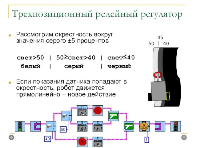 Трехпозиционный релейный регулятор Рассмотрим окрестность вокруг значения серого ±5 процентов свет>50