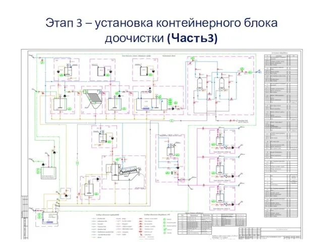 Этап 3 – установка контейнерного блока доочистки (Часть3)