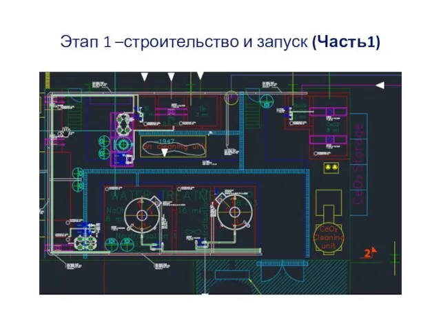 Этап 1 –строительство и запуск (Часть1)