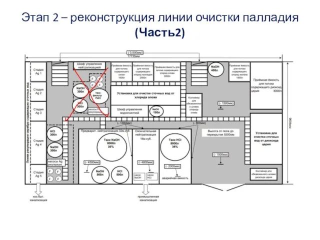 Этап 2 – реконструкция линии очистки палладия (Часть2)