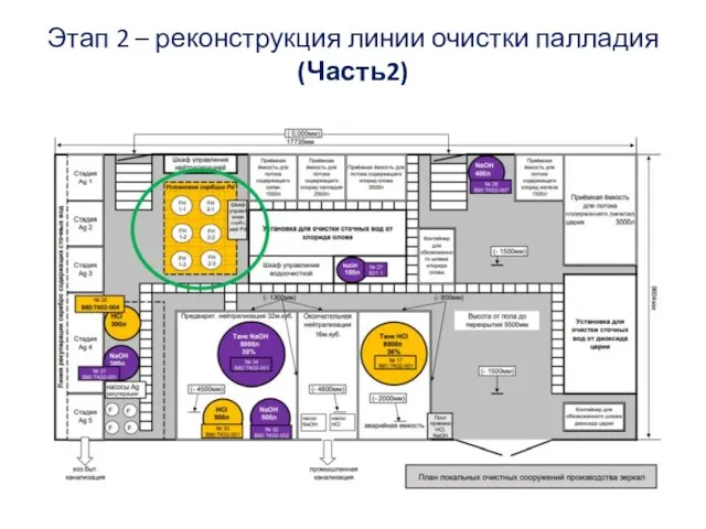 Этап 2 – реконструкция линии очистки палладия (Часть2)