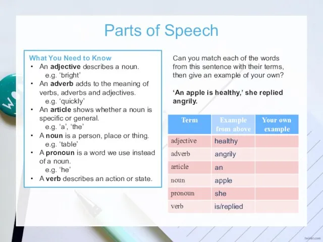 Parts of Speech What You Need to Know An adjective describes