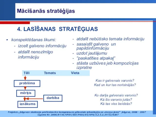 Mācīšanās stratēģijas konspektēšanas likumi: izcelt galveno informāciju atdalīt nenozīmīgo informāciju Tēli