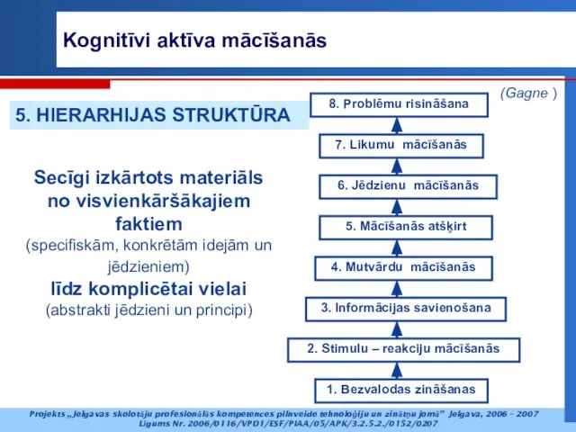 Secīgi izkārtots materiāls no visvienkāršākajiem faktiem (specifiskām, konkrētām idejām un jēdzieniem)